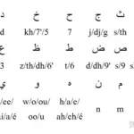 阿拉伯语翻译,阿拉伯语翻译中文转换器缩略图