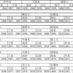 今日甲子农历查询(农历查询今日是什么甲子)缩略图