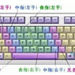 键盘指法练习游戏,键盘指法小游戏缩略图
