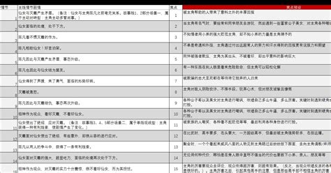小说大纲生成器(小说大纲生成器免费)缩略图