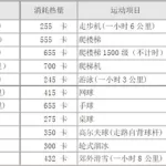 热量查询,热量查询app哪个好缩略图