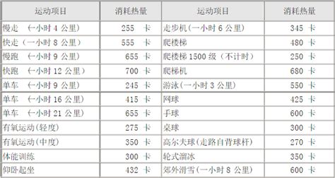 热量查询,热量查询app哪个好缩略图