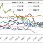 东航期货(东航期货app最新版本)缩略图
