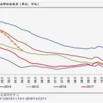 价格闯关,价格闯关1988缩略图