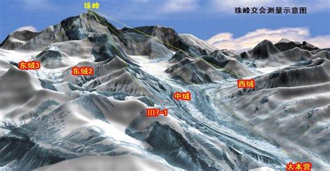 测量海拔(测量海拔高度app)缩略图