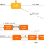视频解析(视频解析vip在线解析)缩略图