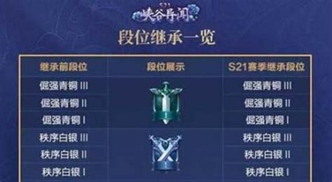 段位继承(段位继承表s34)缩略图