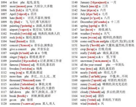 初中英语单词跟读(初中英语单词跟读软件app)缩略图