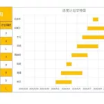 甘特图在线制作,甘特图在线制作工具缩略图