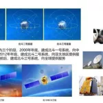 中国导航(中国导航北斗系统)缩略图