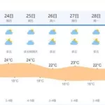 短时天气预报(短时天气预报app)缩略图