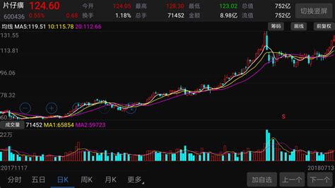 我的自选股票,我的自选股票行情查询缩略图