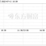 财通证券股票(财通证券股票下载)缩略图