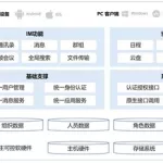 实时通讯,实时通讯app缩略图