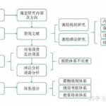 什么路线(什么路线是党的根本工作路线)缩略图