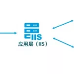 应用宝典(应用宝典下载)缩略图