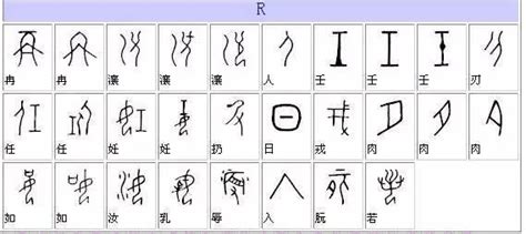 甲骨文识别,甲骨文识别器在线识别缩略图