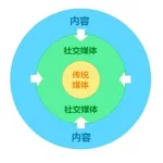 外国媒体(外国媒体新闻网站)缩略图