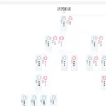 永久免费家谱软件(永久免费家谱软件下载安装)缩略图