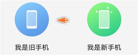 小米一键换机,小米一键换机怎么操作缩略图