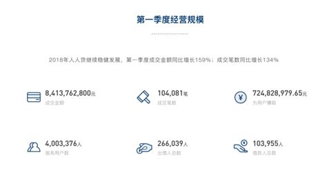 人人贷网站,人人贷网站 风险缩略图