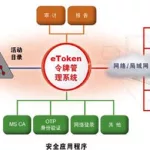 数字版权,数字版权保护缩略图
