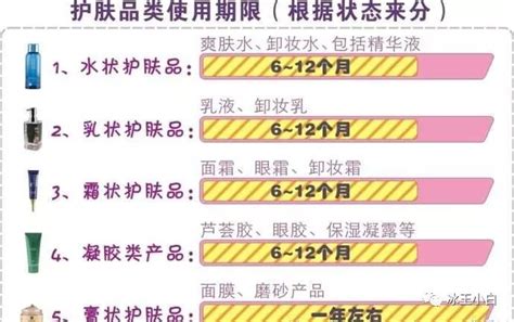 护肤品保质期查询,护肤品保质期查询小程序缩略图
