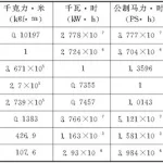 热量换算器(热量换算器在线计算)缩略图