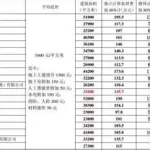 监理取费计算器,监理取费计算器软件缩略图