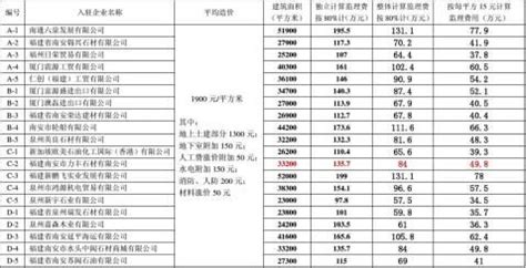 监理取费计算器,监理取费计算器软件缩略图