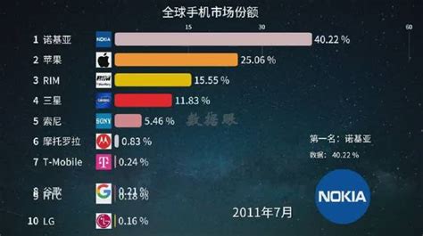 手机世界(手机世界排名前十)缩略图