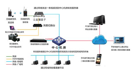 直播有哪些平台,直播有哪些平台可以免费看缩略图
