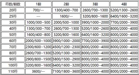 日麻点数计算,日麻点数计算规则缩略图
