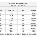 监理费用计算器(监理费用计算器在线计算)缩略图