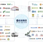 能链团油(能链团油app下载)缩略图