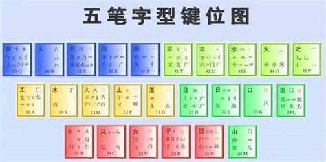 葱五笔怎么打字(葱五笔怎么打字五笔字根的)缩略图