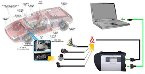 汽车诊断(汽车诊断仪)缩略图