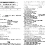 二建考试题库免费,二建考试题库免费刷题软件缩略图
