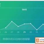 运动步数,运动步数如何在手机桌面显示缩略图