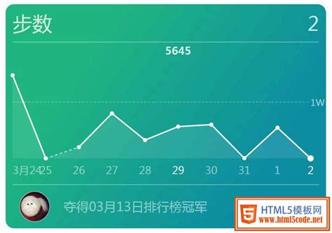 运动步数,运动步数如何在手机桌面显示缩略图