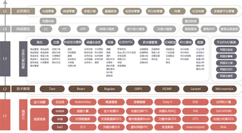 零售店铺管理系统(零售店铺管理系统软件)缩略图