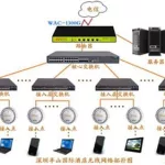 无线网络管理(无线网络管理软件)缩略图