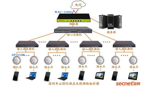 无线网络管理(无线网络管理软件)缩略图