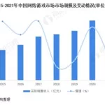 中国网络游戏,中国网络游戏投诉平台缩略图