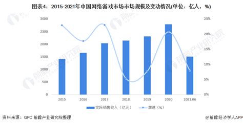 中国网络游戏,中国网络游戏投诉平台缩略图