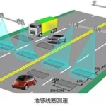 移动测速,移动测速器在线测速缩略图