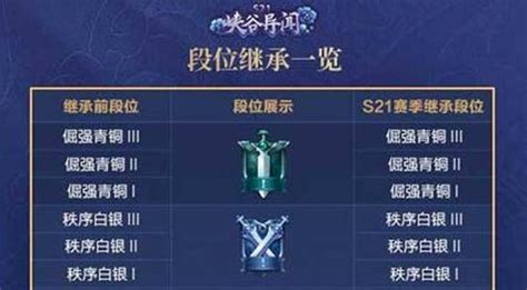 王者新赛季(王者新赛季s34什么时候开始)缩略图