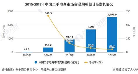 二手家电交易平台,二手家电交易平台哪个好缩略图