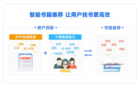 追书神器(追书神器免费版)缩略图