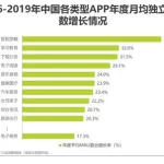 网购网站排行(服装网购网站排行)缩略图